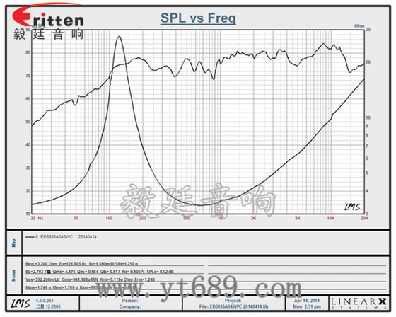2.25寸多媒體音響生產廠家曲線圖