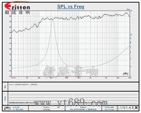 4寸高端品牌重低音喇叭曲線圖