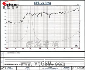 4寸高端品牌重低音喇叭曲線圖