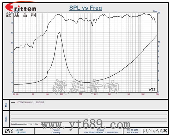 2寸全頻多媒體喇叭曲線圖