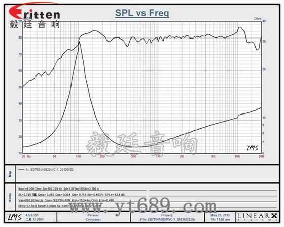 3寸鋁音盆HIFI音箱喇叭曲線圖