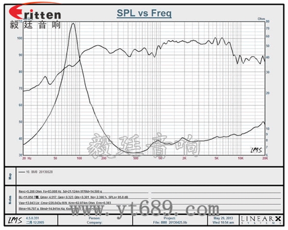 8寸中低音舞臺音箱喇叭曲線圖