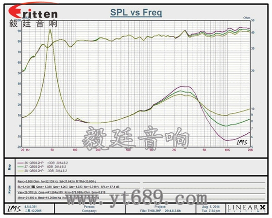 8寸墻壁掛壁喇叭曲線圖