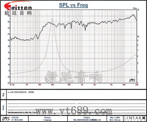 40mm內(nèi)磁藍(lán)牙音箱喇叭曲線圖