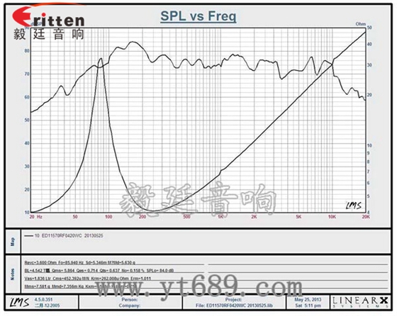 4寸中低音多媒體音箱喇叭曲線圖