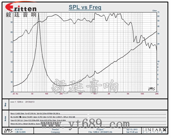12寸中低音汽車喇叭曲線圖