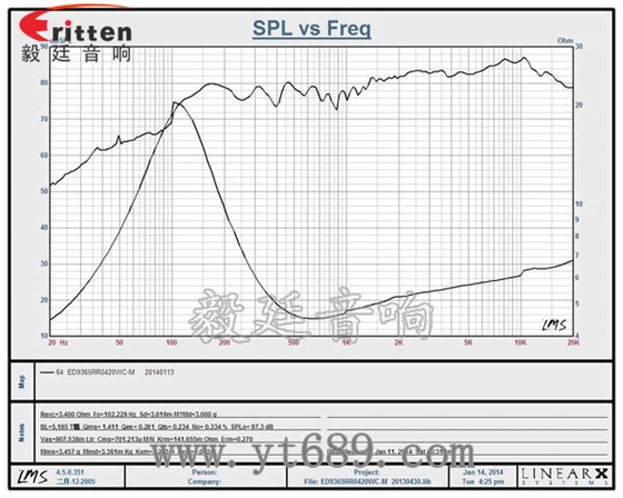 3寸20w汽車中低音喇叭曲線圖
