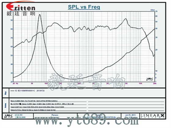 4寸中音音箱喇叭曲線圖