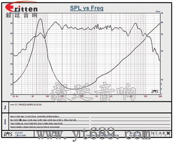 5.25寸4歐25瓦中低音喇叭曲線圖