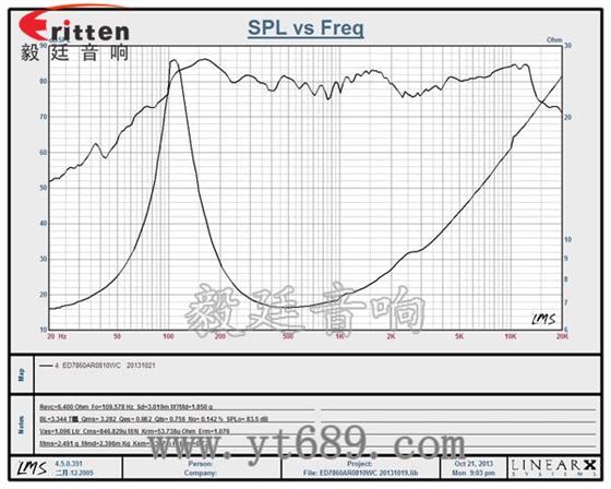 3寸10w藍牙音箱中音喇叭曲線圖