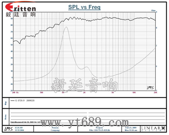 4寸25芯多媒體音箱喇叭曲線圖