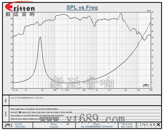 6.5寸汽車重低音喇叭曲線圖