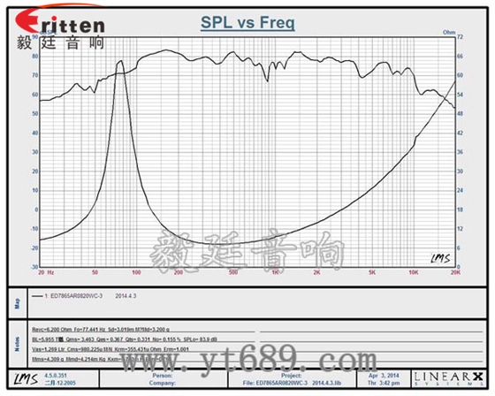 3寸低音喇叭廠家曲線圖