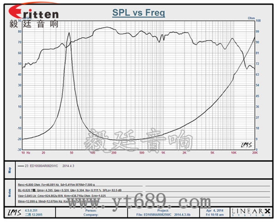 4寸25wHiFi中低音喇叭曲線圖