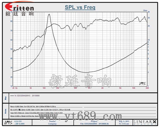 8''250w 重低音喇叭曲線圖