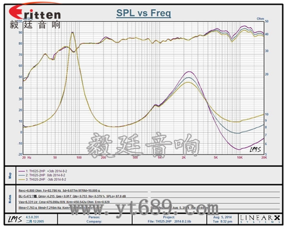 5.25寸天花吸頂式喇叭曲線圖