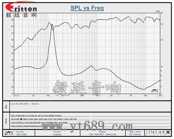 6.5寸圓筒天花吸頂式喇叭曲線圖