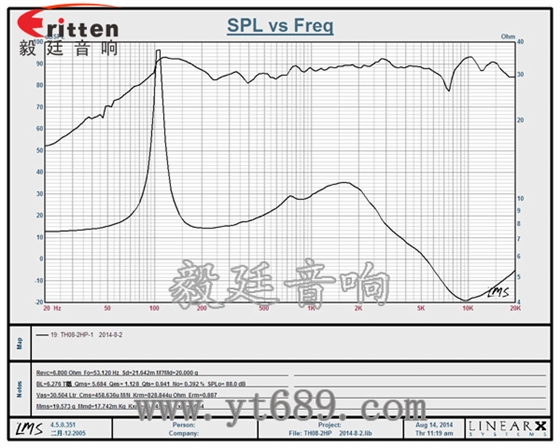 高音可旋轉8寸天花板喇叭曲線圖