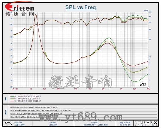 高端6.5寸吸頂式天花喇叭曲線圖