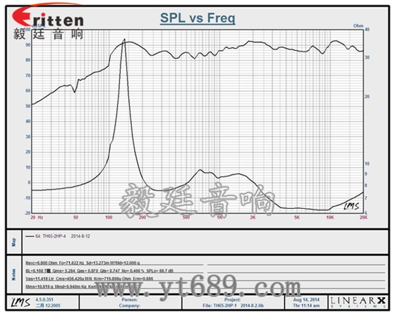 40w 6.5寸吸頂式喇叭曲線圖