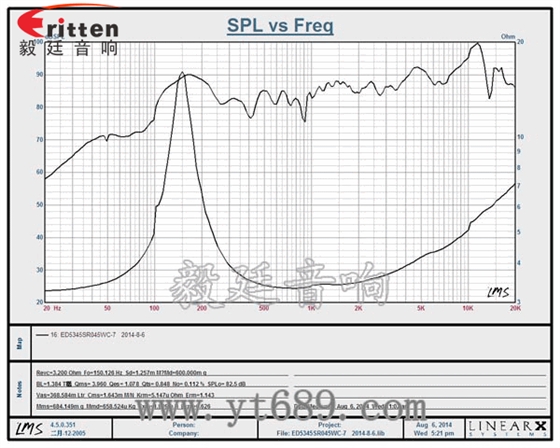 8''250w 重低音喇叭曲線圖