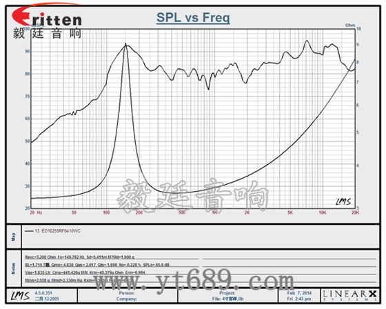 4寸10w全頻多媒體音箱喇叭曲線圖