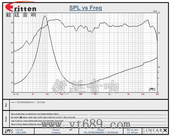 78mm20w HiFi音箱喇叭曲線圖