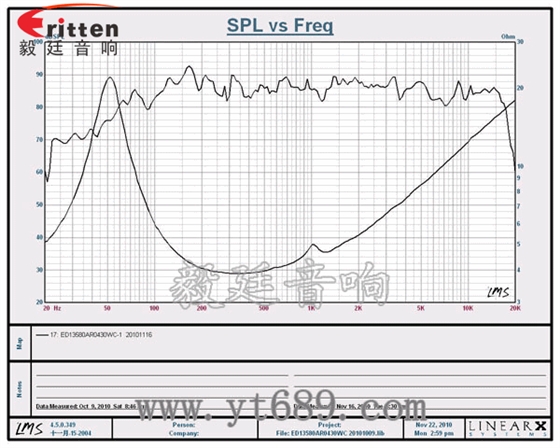 5.25寸30w高品質多媒體喇叭曲線圖