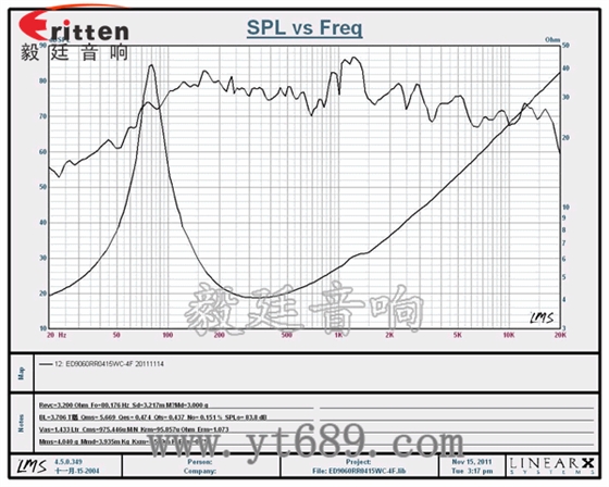 3寸15w專業(yè)多媒體喇叭曲線圖