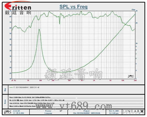 4.7寸音箱喇叭--喇叭廠家曲線圖