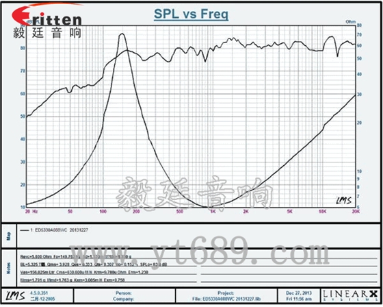 53mm8歐8w喇叭--喇叭廠家曲線圖