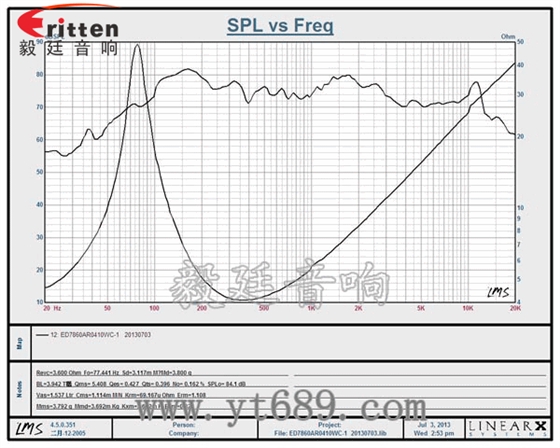 78mm10w內(nèi)磁中低音喇叭曲線圖