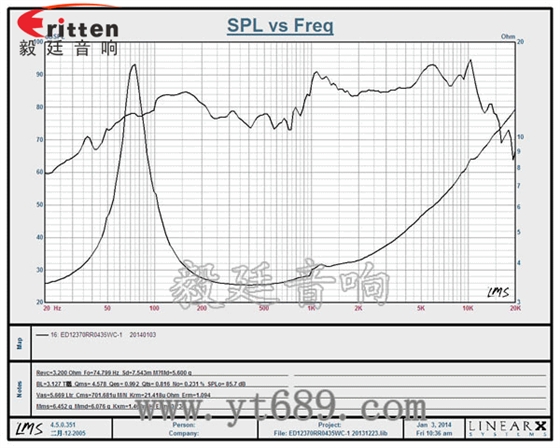 5寸4歐35瓦多媒體喇叭曲線圖