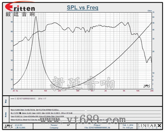 167mm100W高功率HIFI音箱中低音喇叭曲線圖