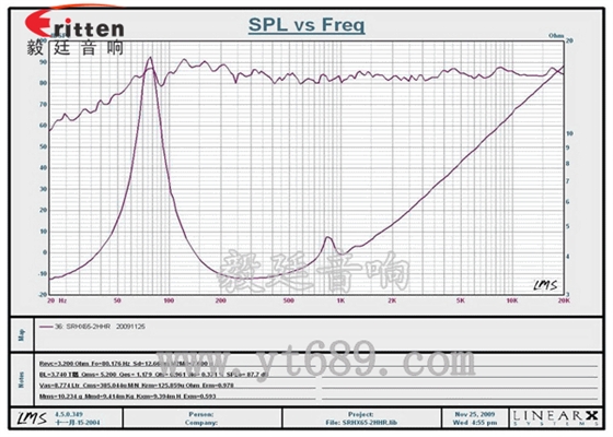 6.5寸汽車套裝喇叭曲線圖
