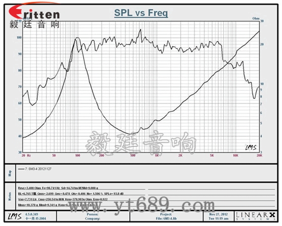 6.5寸50w汽車音響喇叭曲線圖