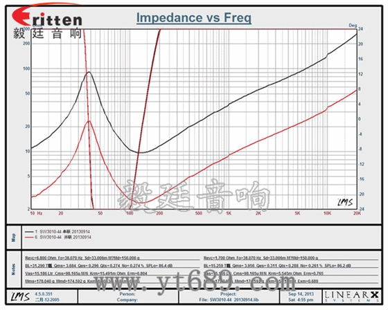 10寸500w汽車音響低音喇叭曲線圖