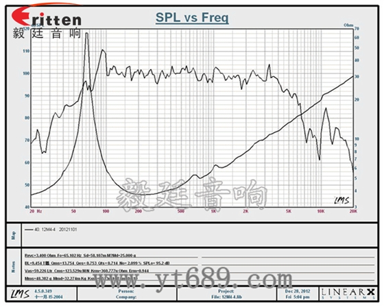 12寸汽車音響中低音喇叭曲線圖