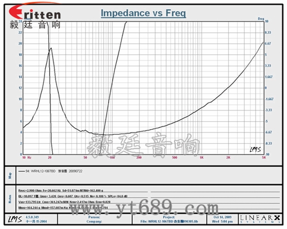 12寸低音喇叭生產(chǎn)廠家曲線圖