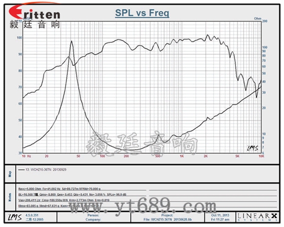 15寸喇叭定制-喇叭生產廠家曲線圖