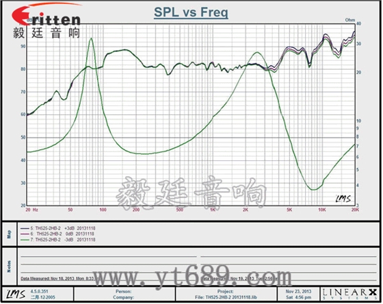 5.25寸天花揚聲器曲線圖