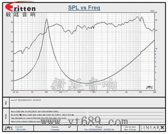 4寸同軸汽車音響喇叭曲線圖