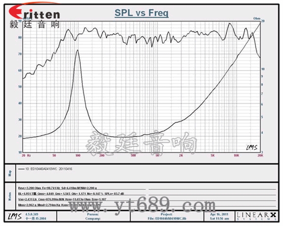 4寸16芯10W全頻喇叭曲線圖
