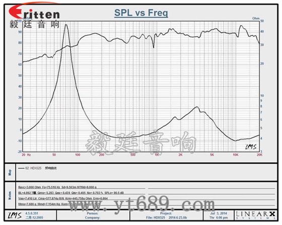 5.25寸25W25芯全頻喇叭曲線圖