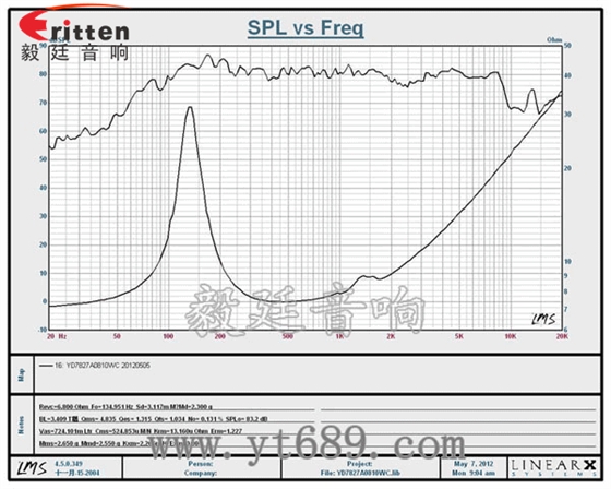 3寸10W中低音喇叭曲線圖