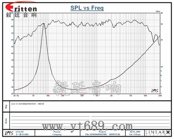 4寸15W多媒體音箱中低音喇叭曲線圖