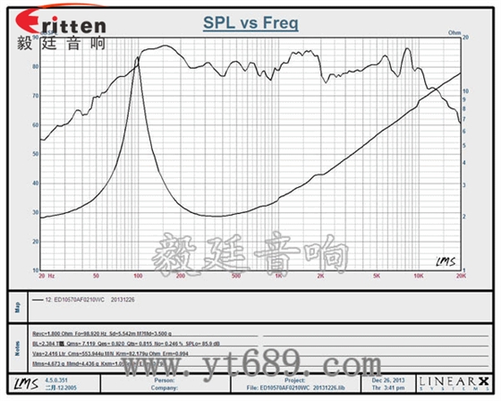105mm10W中低音喇叭曲線圖