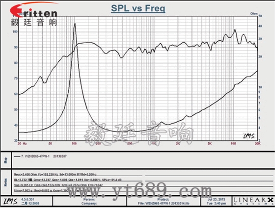 6.5寸20W中低音多媒體音箱喇叭曲線圖
