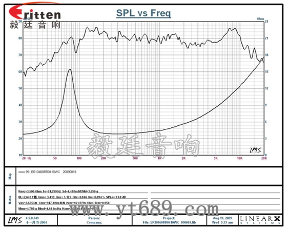 4歐10W中低音多媒體音箱喇叭曲線圖