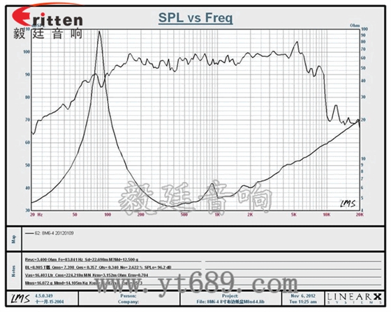 8寸50瓦重低音喇叭曲線圖